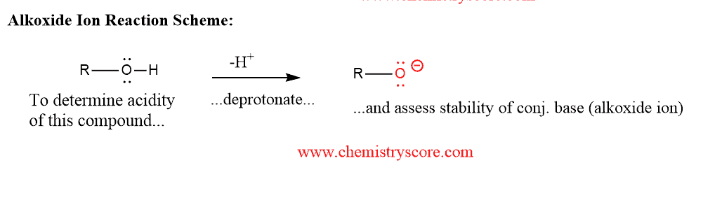 Structural reaction scheme for Alkoxide