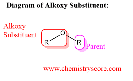 Structural reaction scheme for Alkoxy Substituent