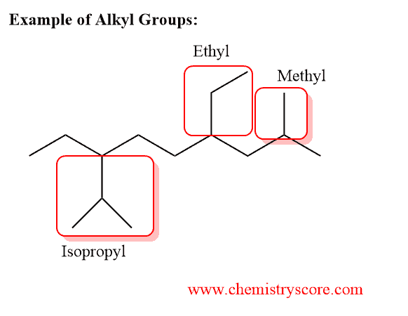 Structural reaction scheme for Alkyl Group
