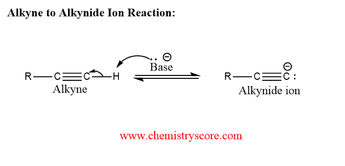 Structural reaction scheme for Alkynide Ion