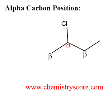 Structural reaction scheme for Alpha (a) Position