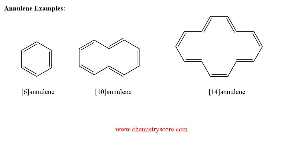 Structural reaction scheme for Annulenes
