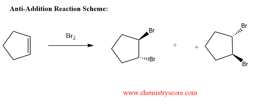 Structural reaction scheme for Anti-Addition