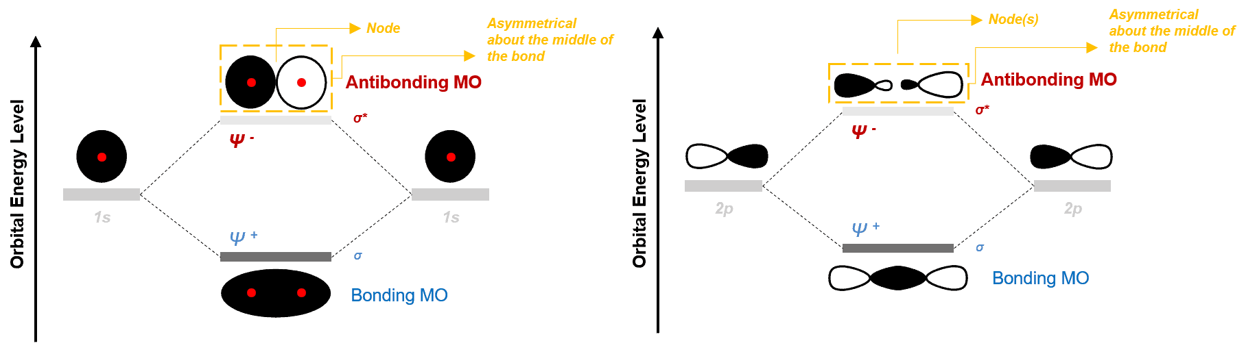 Structural reaction scheme for Antibonding MO, diagram 1 of 2