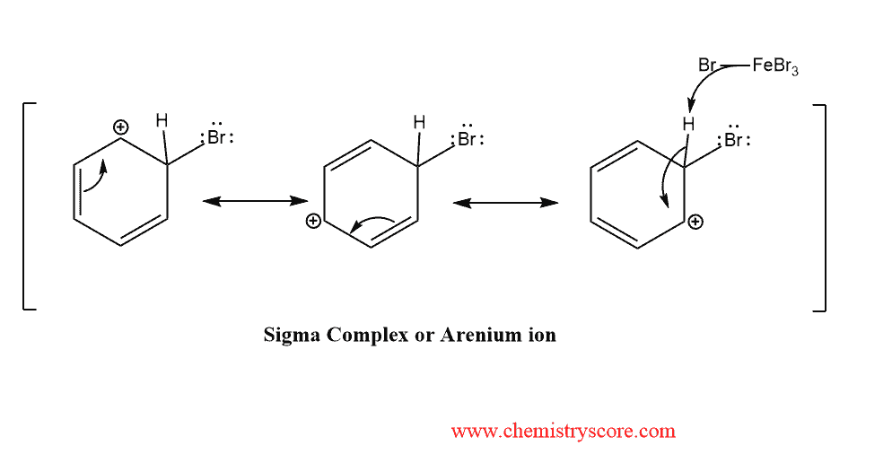 Structural reaction scheme for Arenium Ion