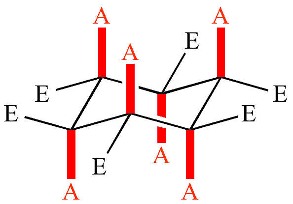 Structural reaction scheme for Axial Position