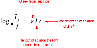 Structural reaction scheme for Absorbance