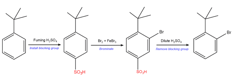 Structural reaction scheme for Blocking Group