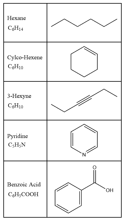 Structural reaction scheme for Bond-Line Structures
