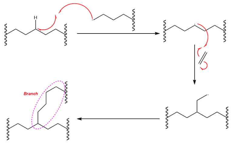 Structural reaction scheme for Branched Polymer