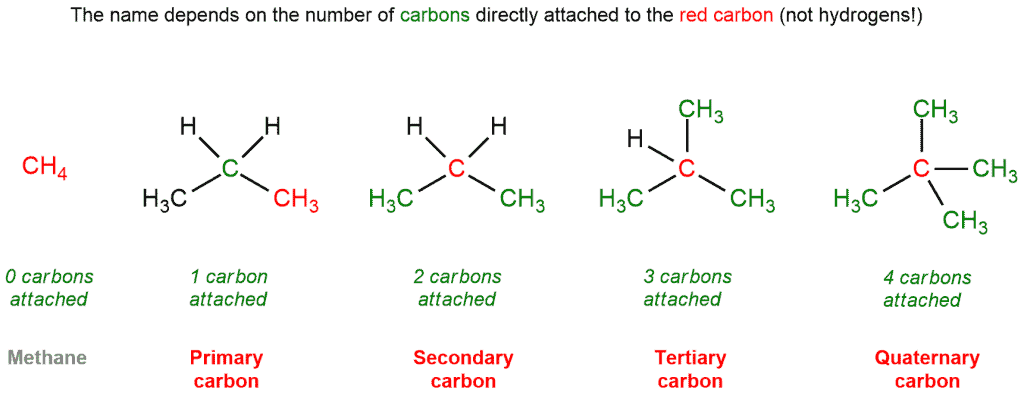 Structural reaction scheme for Primary, secondary, tertiary carbons, diagram 1 of 6