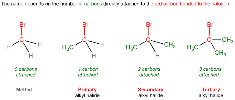 Structural reaction scheme for Primary, secondary, tertiary carbons, diagram 4 of 6