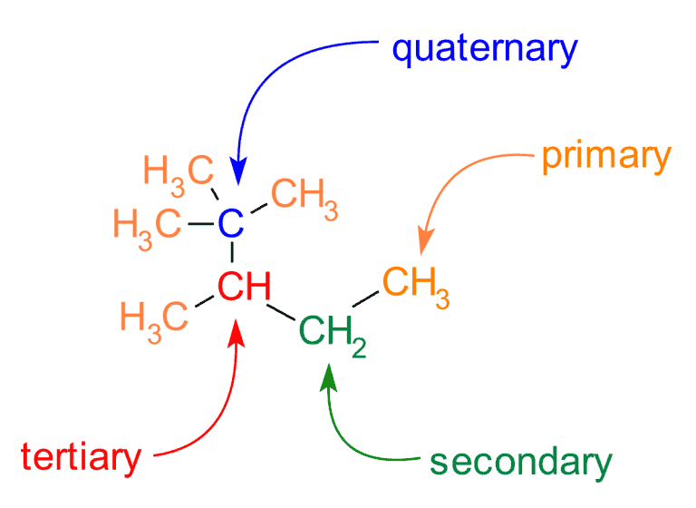 Structural reaction scheme for Primary, secondary, tertiary carbons, diagram 2 of 6