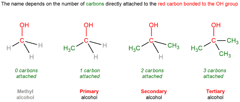 Structural reaction scheme for Primary, secondary, tertiary carbons, diagram 5 of 6