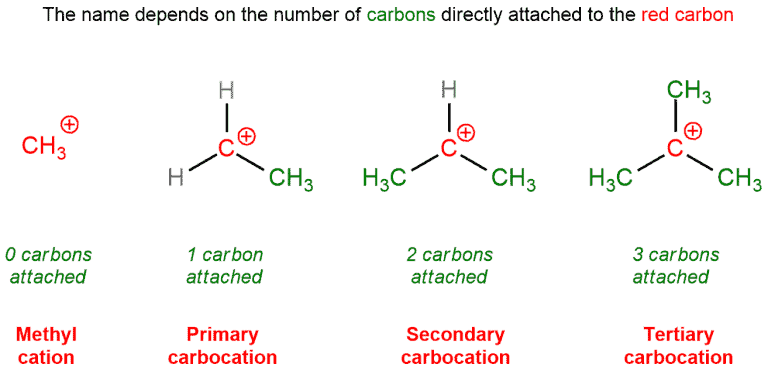 Structural reaction scheme for Primary, secondary, tertiary carbons, diagram 3 of 6