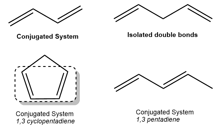 Structural reaction scheme for Conjugated