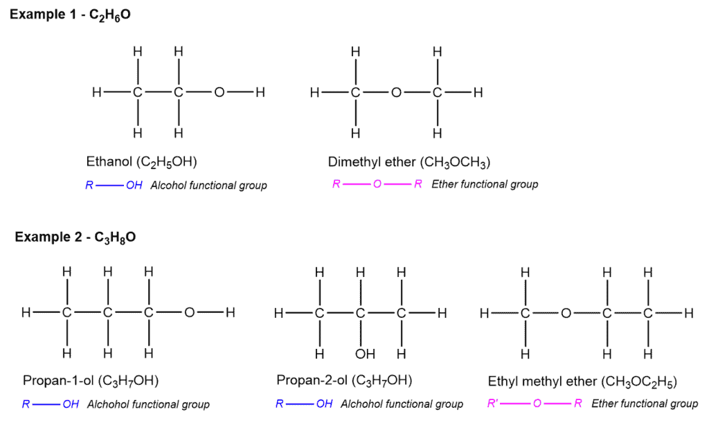 Structural reaction scheme for Constitutional Isomers