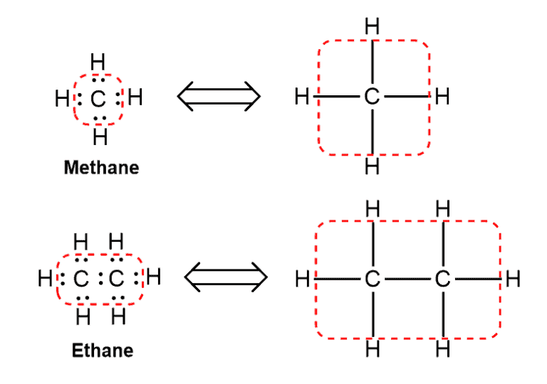 Structural reaction scheme for Covalent Bond