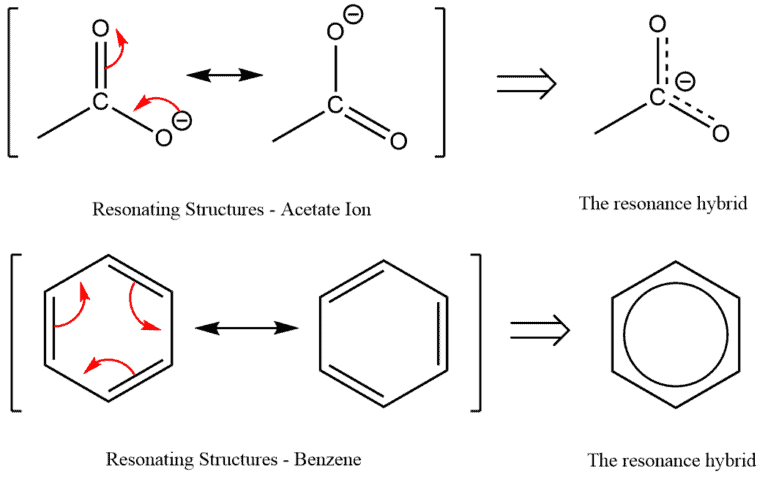 Structural reaction scheme for Curved Arrows