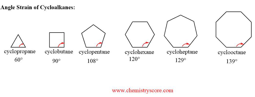 Structural reaction scheme for Angle Strain, diagram 1 of 2