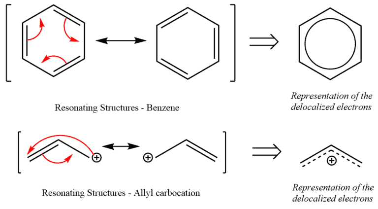 Structural reaction scheme for Delocalization