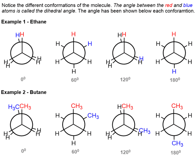 Structural reaction scheme for Dihedral Angle