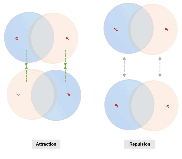 Structural reaction scheme for Dipole-Dipole Interactions, diagram 2 of 2