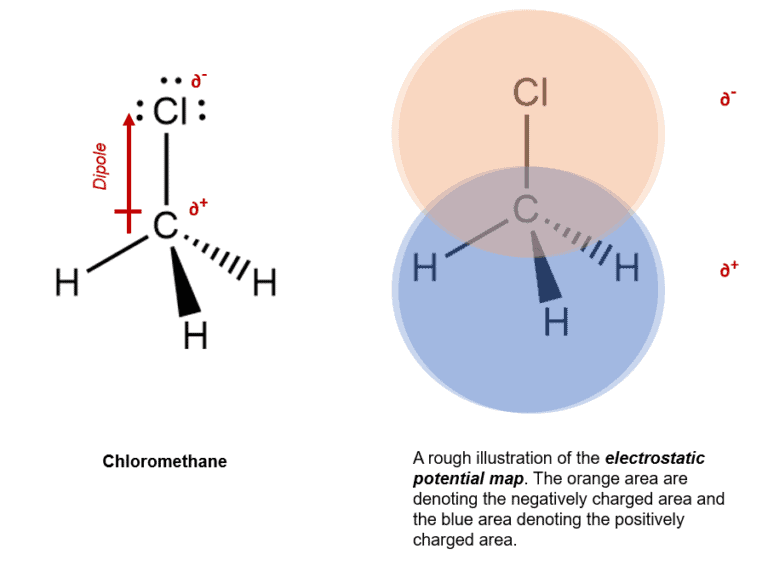 Structural reaction scheme for Electrostatic Potential Maps