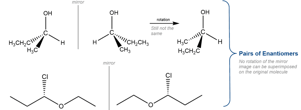 Structural reaction scheme for Enantiomer