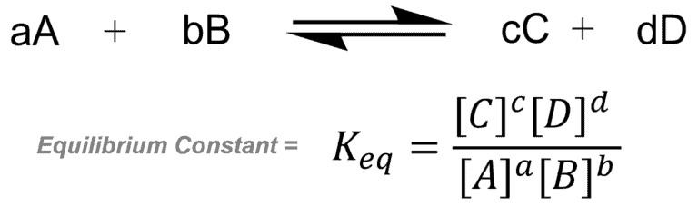 Structural reaction scheme for Keq, diagram 1 of 2