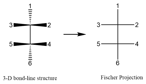 Structural reaction scheme for Fischer Projections, diagram 1 of 2