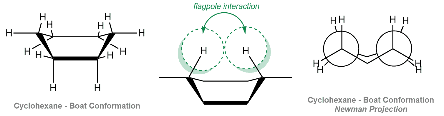 Structural reaction scheme for Flagpole Interactions