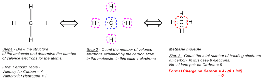 Structural reaction scheme for Formal Charge, diagram 2 of 3