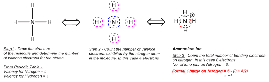 Structural reaction scheme for Formal Charge, diagram 3 of 3
