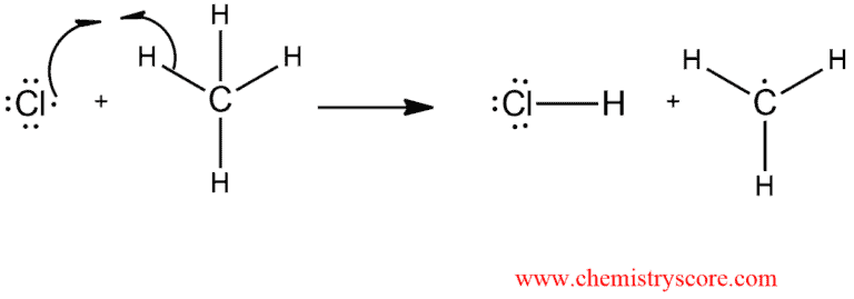 Structural reaction scheme for Free radical chlorination [hν, Cl2], diagram 3 of 5