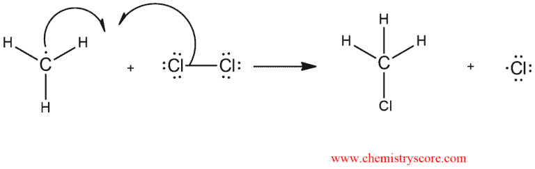 Structural reaction scheme for Free radical chlorination [hν, Cl2], diagram 4 of 5