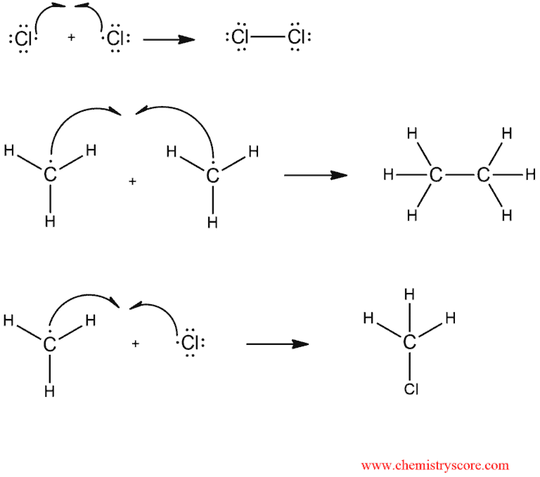 Structural reaction scheme for Free radical chlorination [hν, Cl2], diagram 5 of 5
