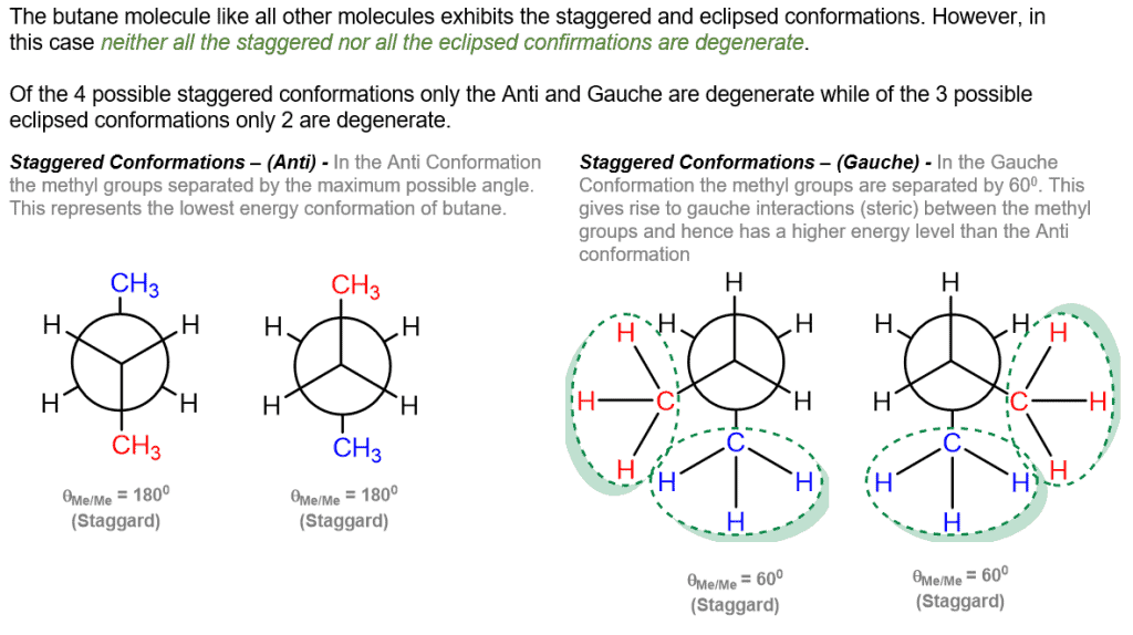 Structural reaction scheme for Gauche Conformation