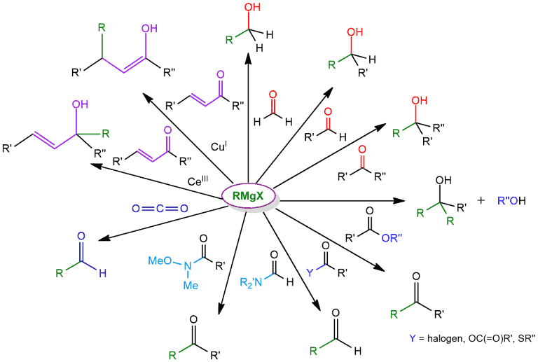 Structural reaction scheme for Grignard reagent mechanism, diagram 3 of 5