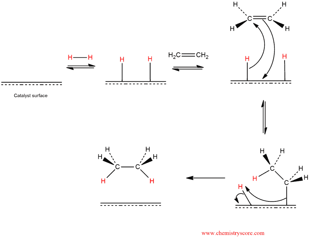 Structural reaction scheme for Hydrogenation of Alkenes, diagram 2 of 4