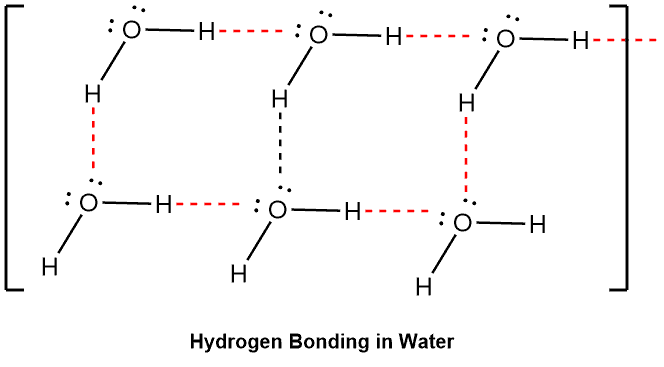 Structural reaction scheme for Hydrogen Bonding, diagram 1 of 3