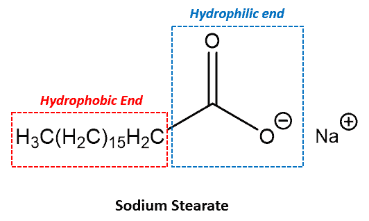 Structural reaction scheme for Hydrophobic