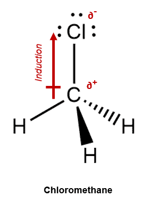 Structural reaction scheme for Induction