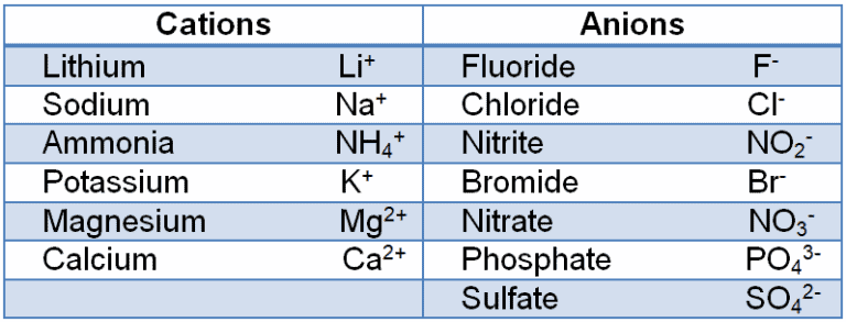 Structural reaction scheme for Intermolecular forces, diagram 1 of 8