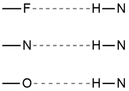 Structural reaction scheme for Intermolecular forces, diagram 5 of 8