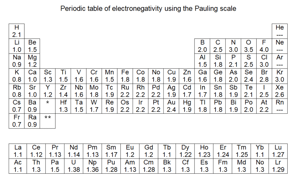 Structural reaction scheme for Intermolecular forces, diagram 8 of 8