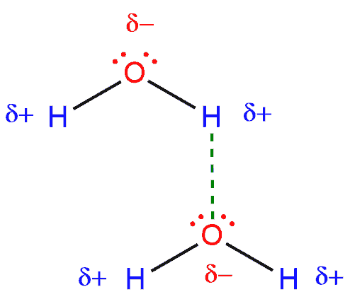 Structural reaction scheme for Intermolecular forces, diagram 6 of 8