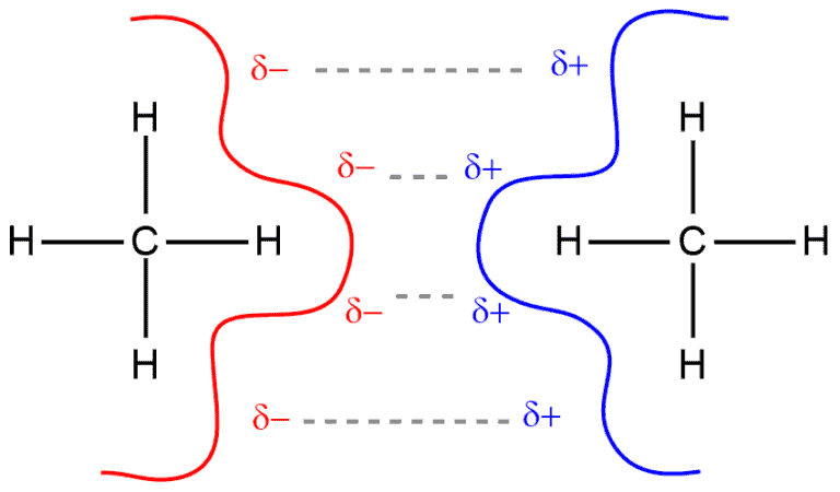 Structural reaction scheme for Intermolecular forces, diagram 7 of 8