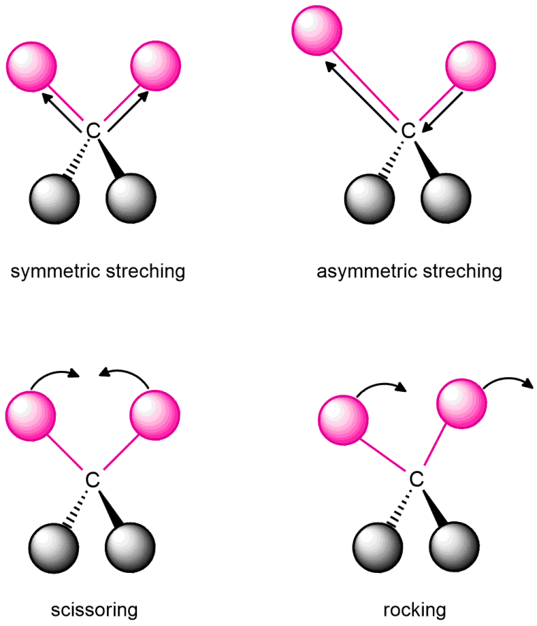 Structural reaction scheme for How to interpret IR spectra, diagram 1 of 4
