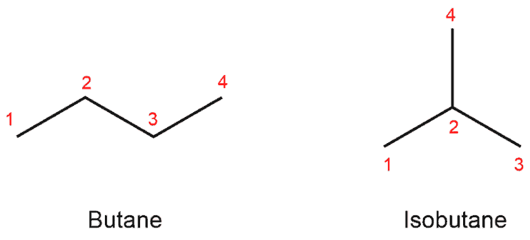 Structural reaction scheme for Isobutyl, diagram 1 of 4